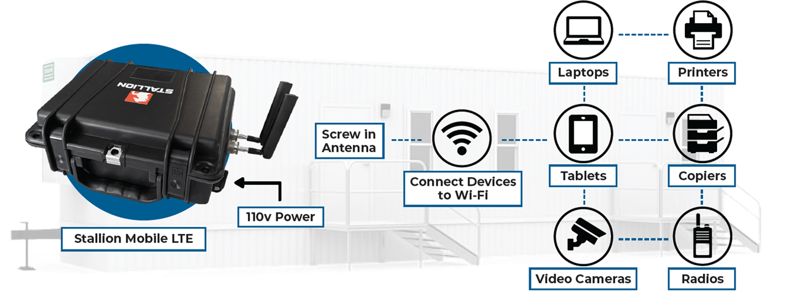 stallion lte-in-a-box diagram